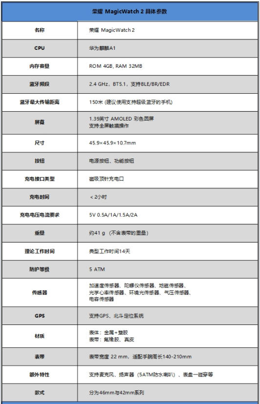 荣耀magic watch 2参数配置及价格多少钱