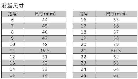 7号戒指适合多大指围(7号戒指适合多少斤的人)